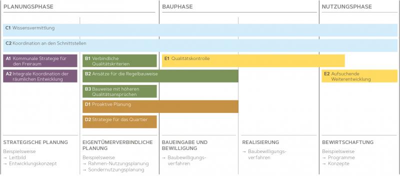 RAP Verortung Handlungsansaetze 2 ohneTitel 180611